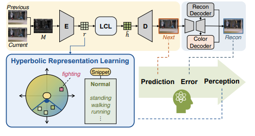 Perceptual Inference Theory